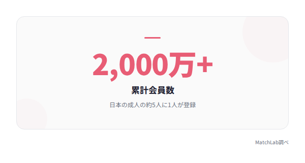 Pairs会員数ハイライトの統計データ