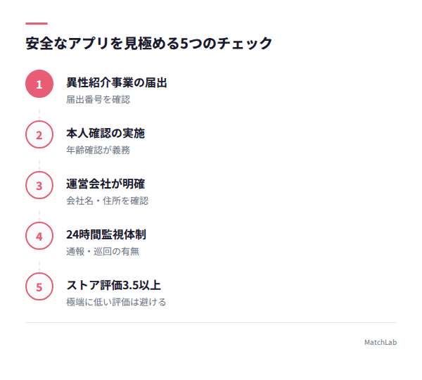 安全なアプリ見極めチェックリストの手順ガイド
