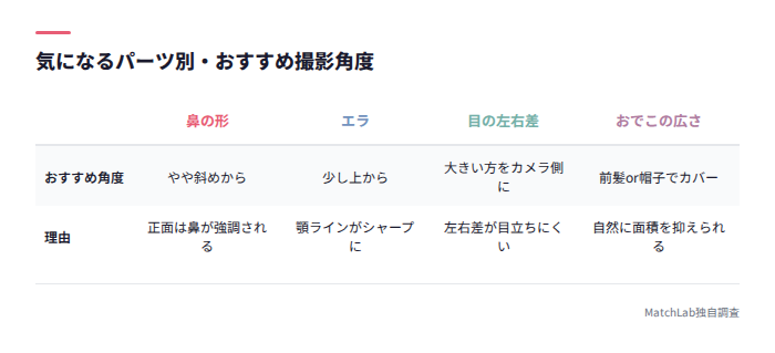 パーツ別の撮影角度一覧