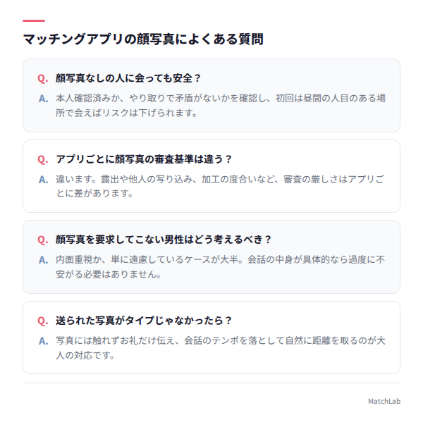 顔写真に関するQ&Aカード