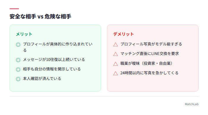 安全・危険な相手の見分け方