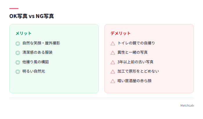 OK写真とNG写真の比較