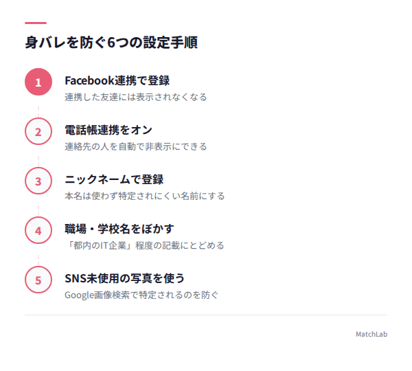 身バレ防止の設定手順の手順ガイド