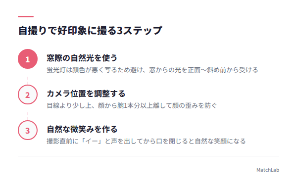 自撮りの3ステップの手順ガイド