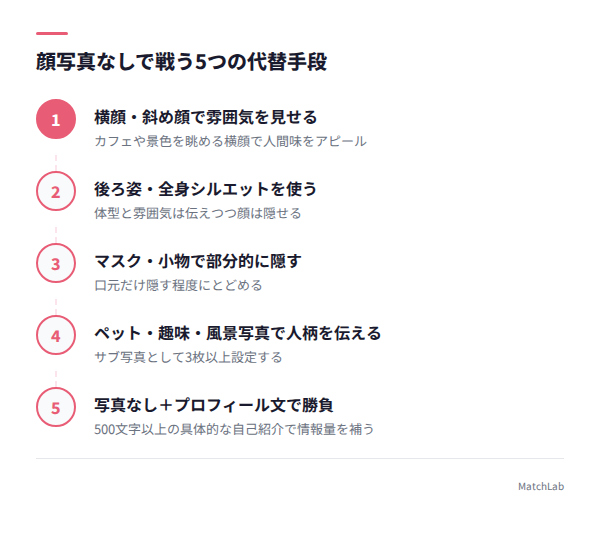 顔写真の代替手段5つの手順ガイド