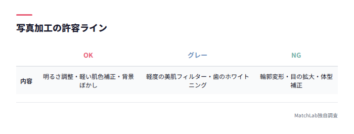 加工OK/グレー/NGの基準
