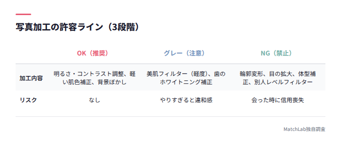 写真加工OK・グレー・NG一覧