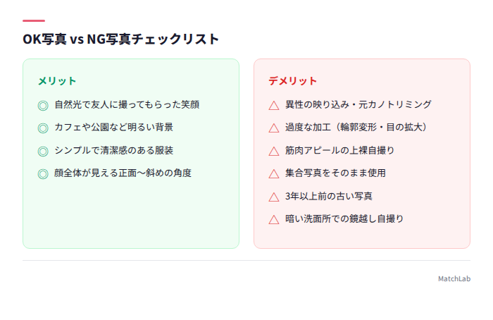 OK写真とNG写真の対比表