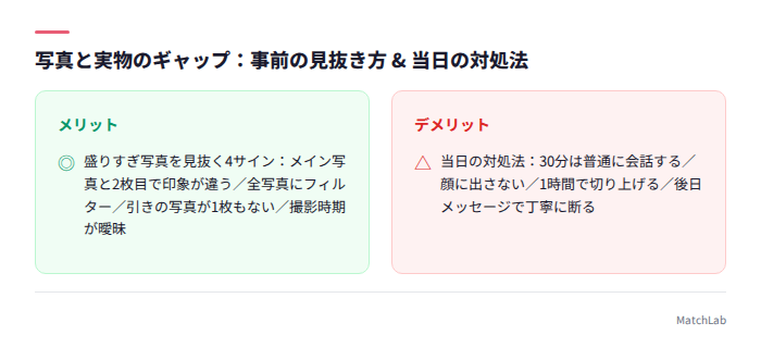 盛り写真の見抜き方と対処法