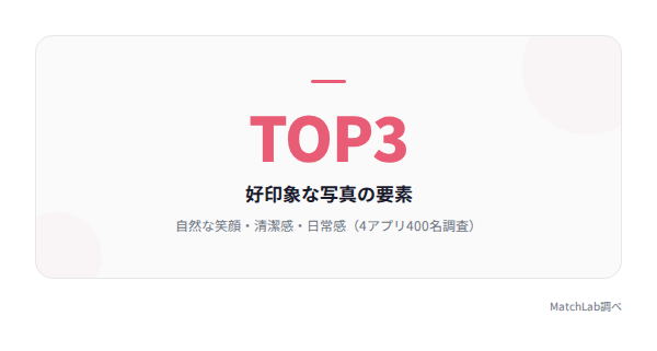 好印象な写真の要素TOP3の統計データ