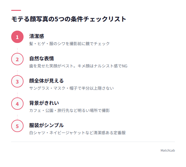 好印象な写真5つの条件の手順ガイド