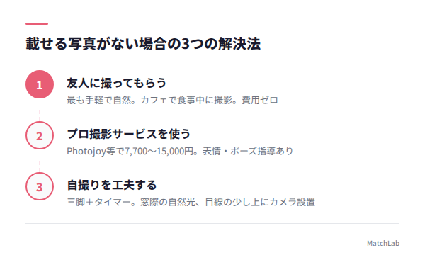 写真がない場合の3つの解決法の手順ガイド