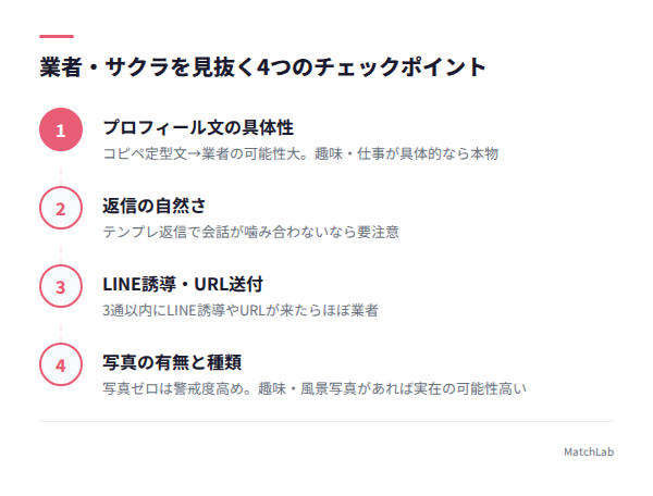 業者を見抜く4つのチェック項目の手順ガイド