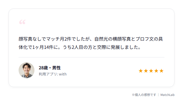 顔に自信がなかった人の成功談のユーザー口コミ