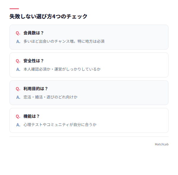アプリ選びの4要素チェックリスト