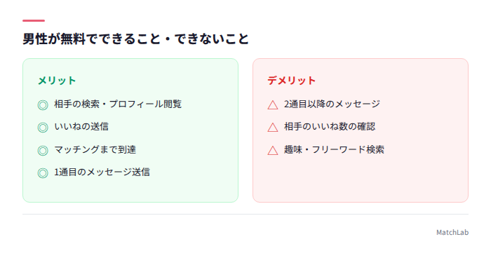 男性無料の可否を整理