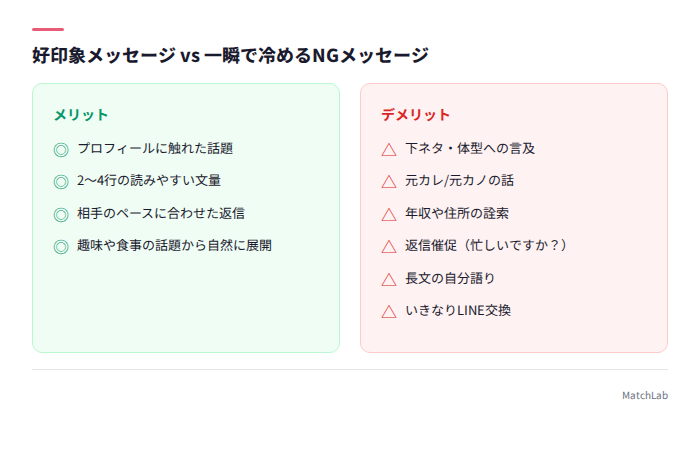 好印象とNGメッセージの比較
