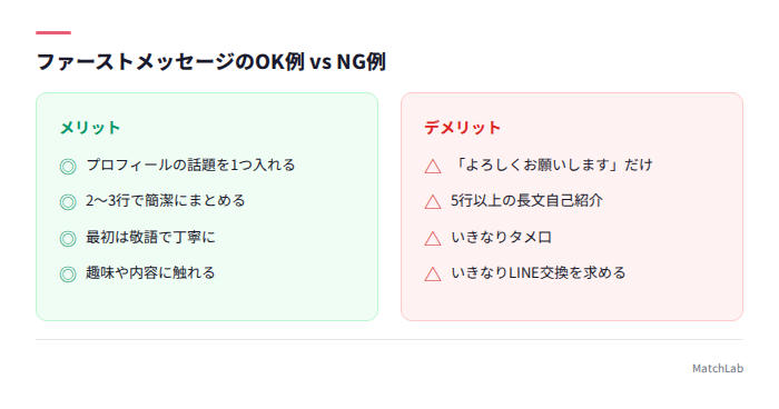 初メッセージのOKとNGの比較