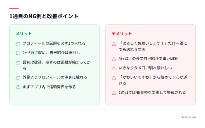 1通目のNG例と改善策の対比