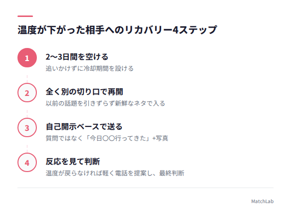 温度が下がった相手のリカバリー手順の手順ガイド