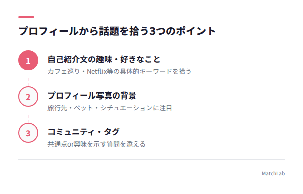 プロフィールから話題を拾う手順の手順ガイド