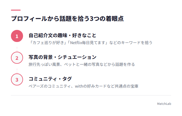 プロフィールの見るべき3箇所の手順ガイド