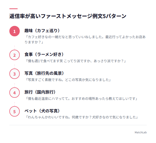 ファーストメッセージ例文5パターンの手順ガイド