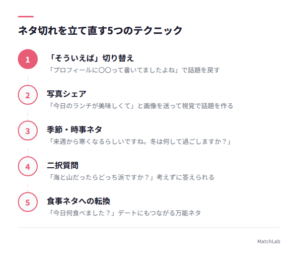 話題切り替えの5テクニックの手順ガイド