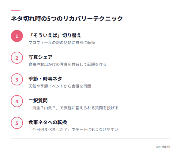 ネタ切れ時の5つのリカバリー法の手順ガイド