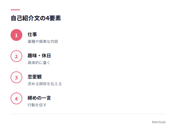 自己紹介文の4要素チェックリストの手順ガイド