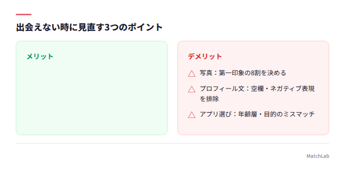 見直すべき3ポイントのチェックリスト