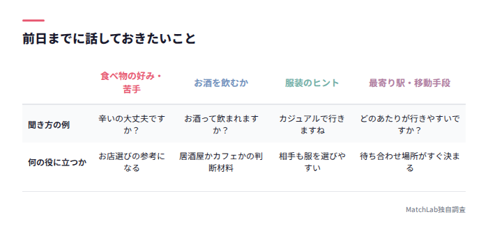 デート前日までに話す話題の一覧表