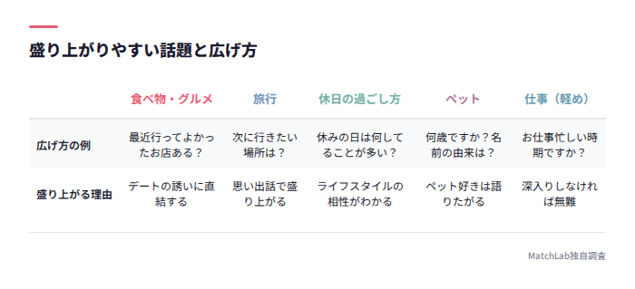 話題別の広げ方一覧表