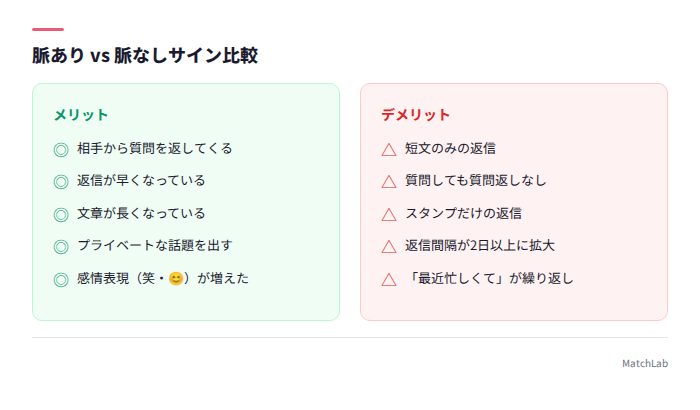 脈あり脈なしサインの比較表