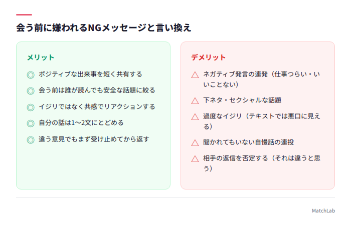 NGメッセージ5選と正しい言い換え