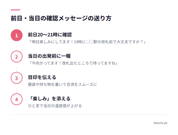 前日・当日の確認メッセージ手順の手順ガイド