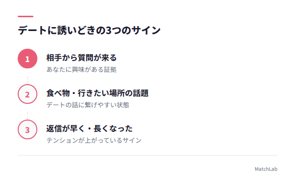 デート誘い時の3つのサインの手順ガイド