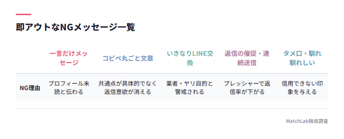 NGメッセージ一覧表