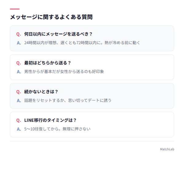 メッセージに関するFAQ