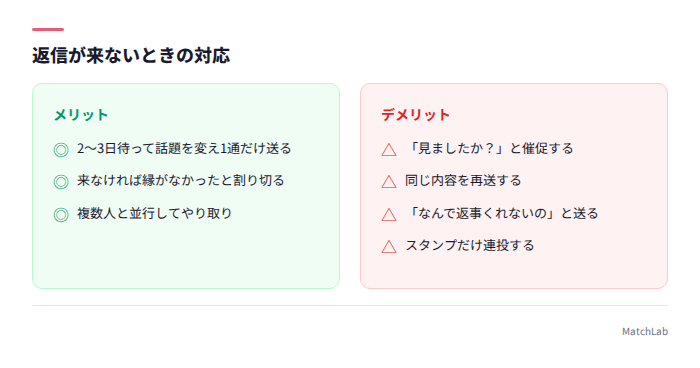 返信なし時のOK/NG行動
