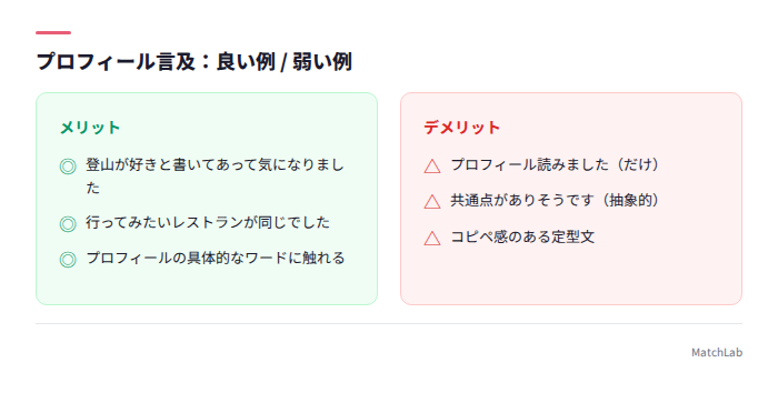 プロフィール言及の良い例と弱い例