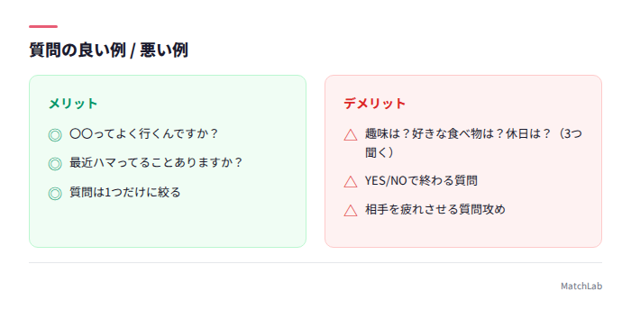 返しやすい質問の良い例悪い例