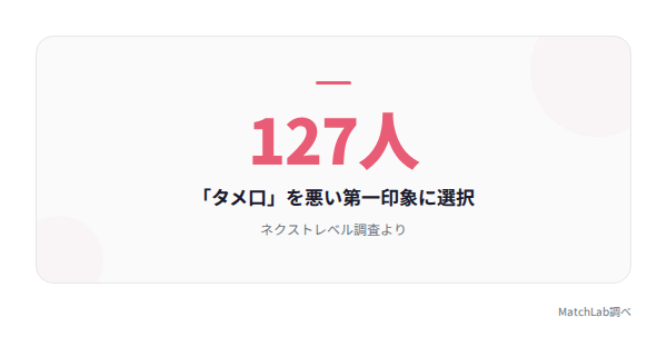 タメ口が悪印象という調査結果の統計データ