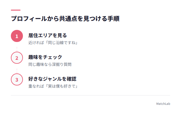 共通点の見つけ方3ステップの手順ガイド