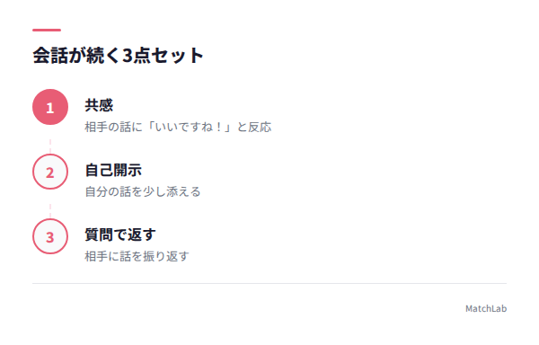 会話キャッチボールの流れの手順ガイド