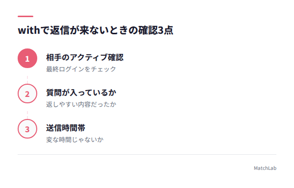 返信が来ないときの確認手順の手順ガイド