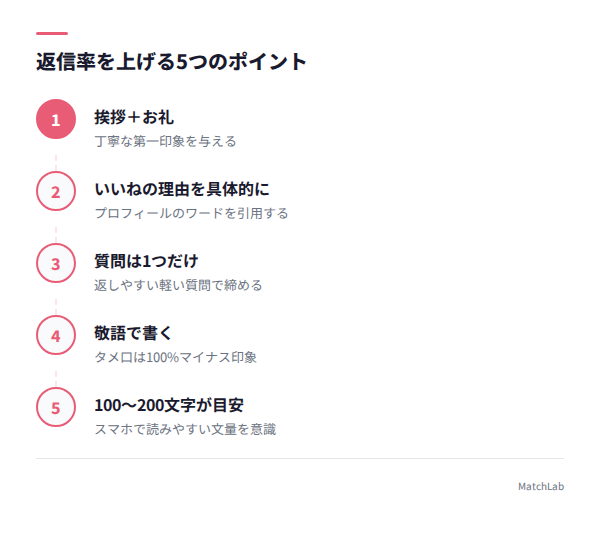 返信率UPの5ポイント図解の手順ガイド