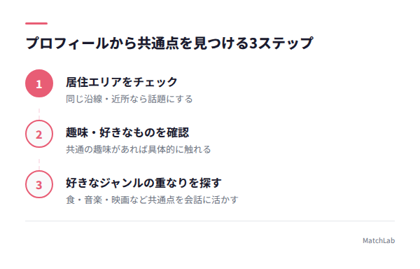 共通点の探し方3ステップの手順ガイド