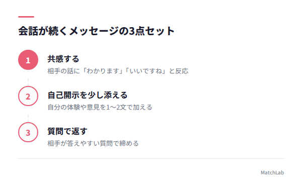 会話キャッチボールの3点セットの手順ガイド