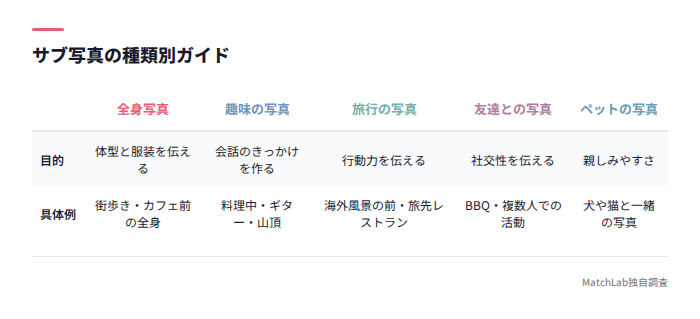 サブ写真の種類と目的一覧表